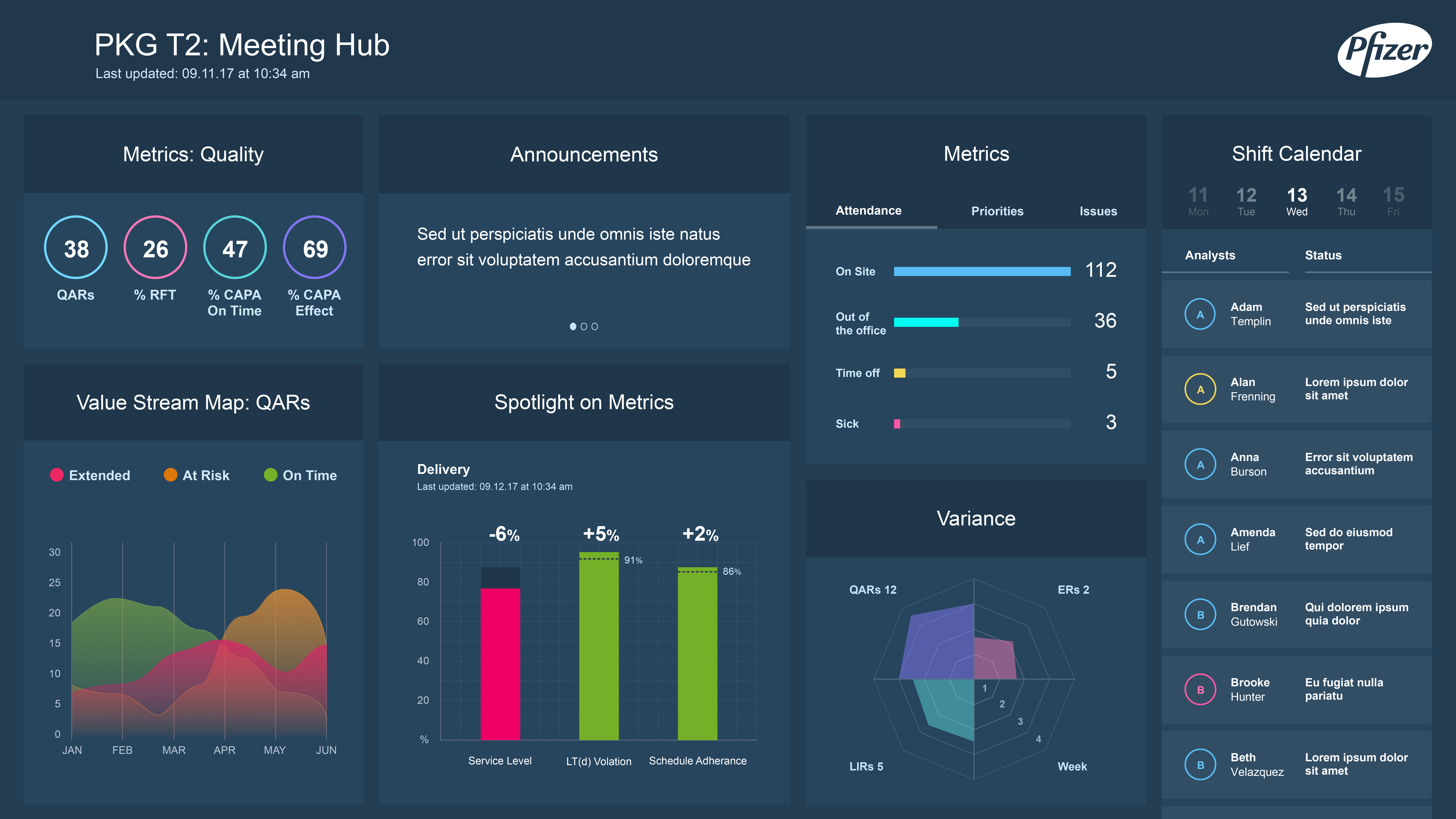 04_dashboard-7Modules