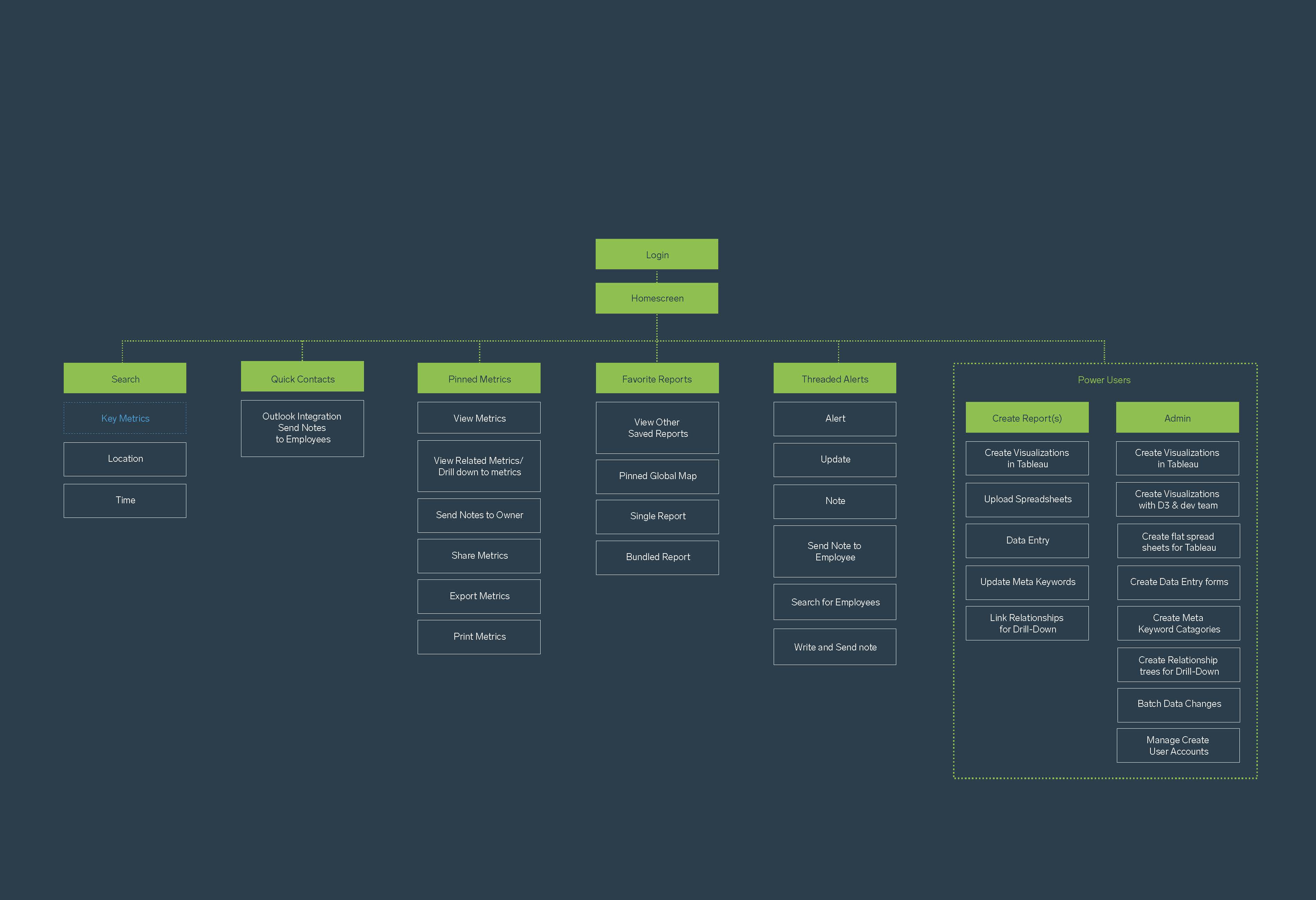 UX_BSC_Flowchart_1