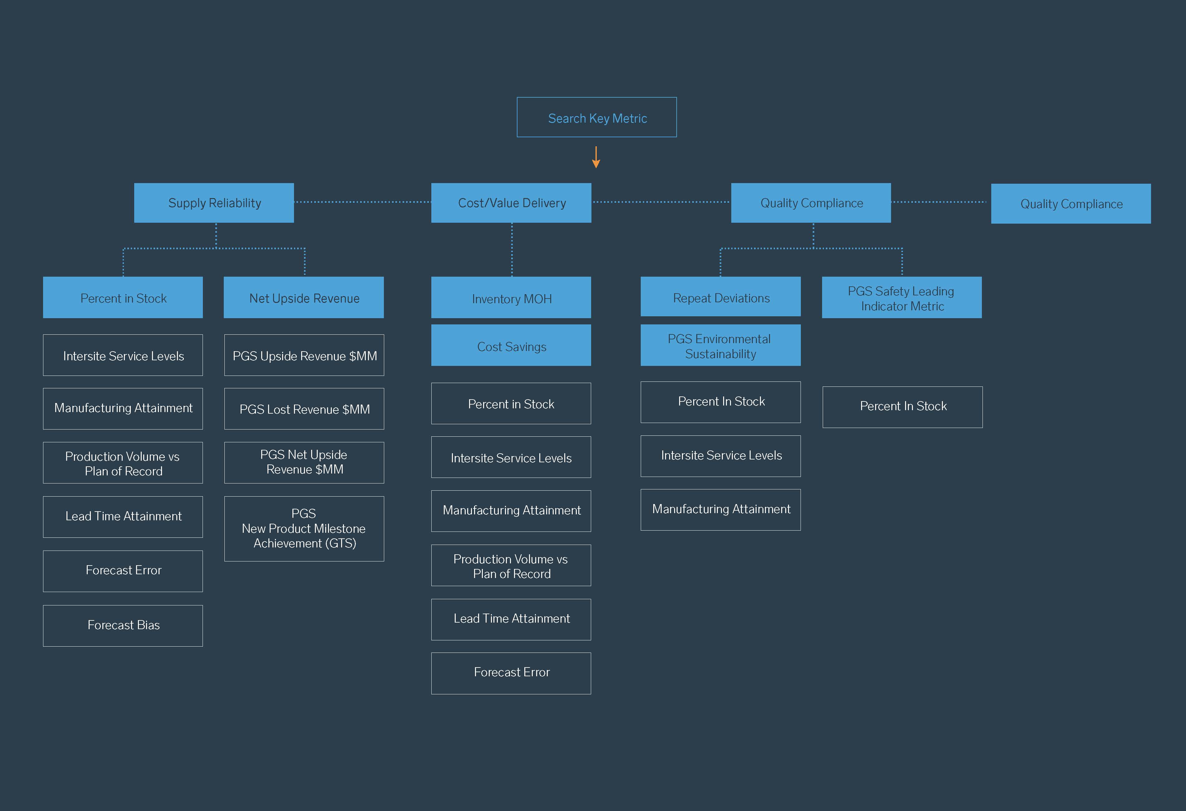 UX_BSC_Flowchart_2