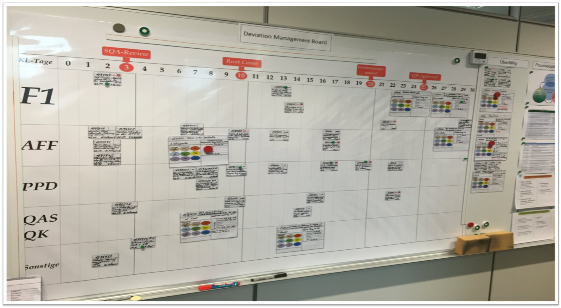 UX_CurrentProcess